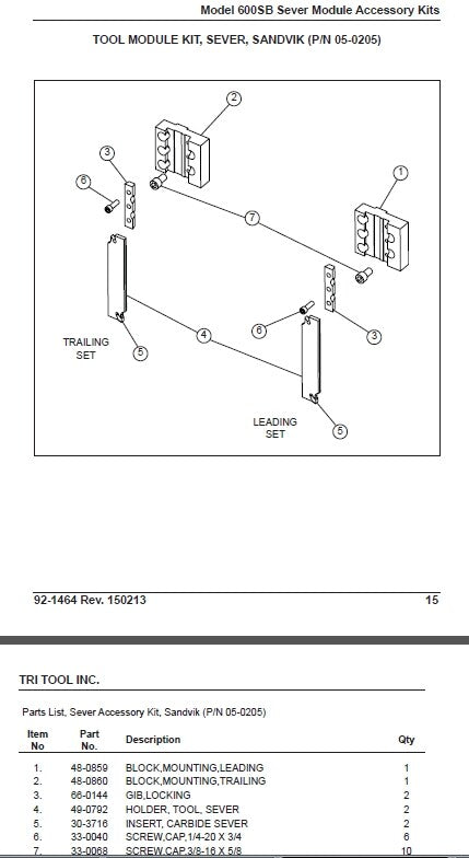 Tri Tool P/N 05-0205 Sandvik Sever Module Accessory Kit, 600SB Trail / Leading – 12